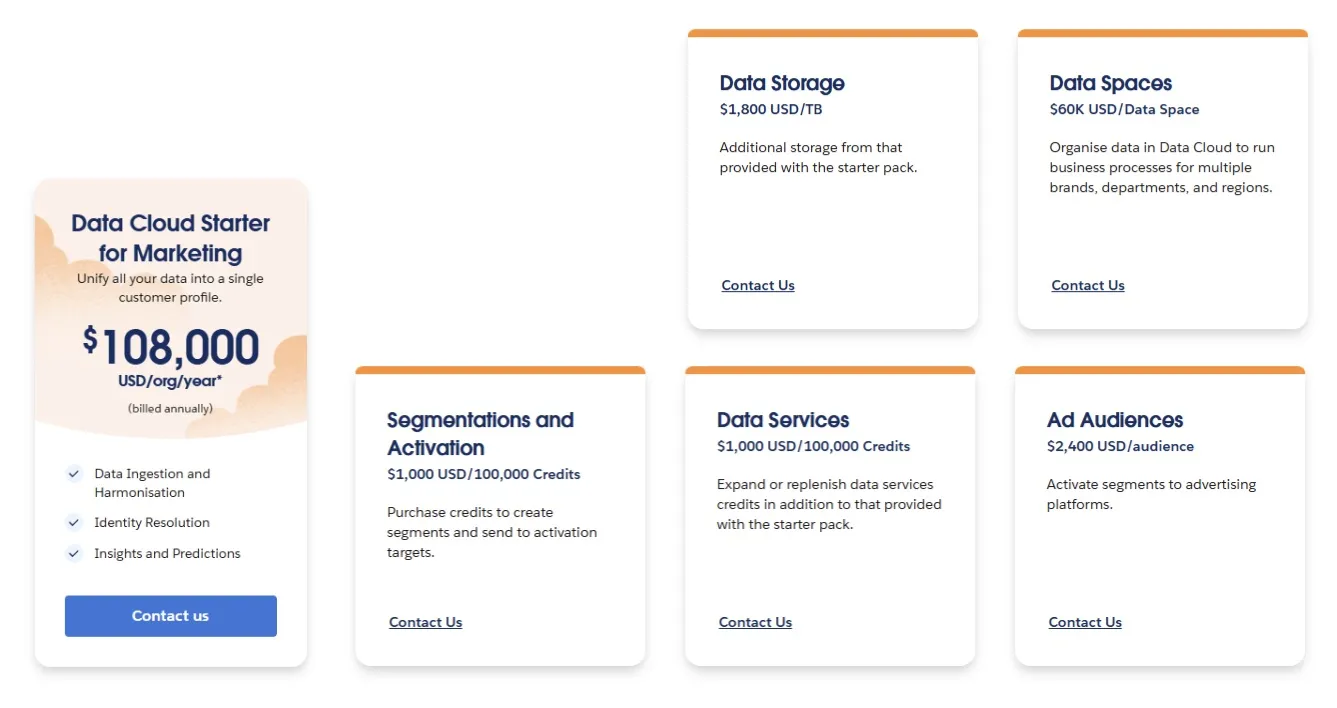 Data 360 Pricing