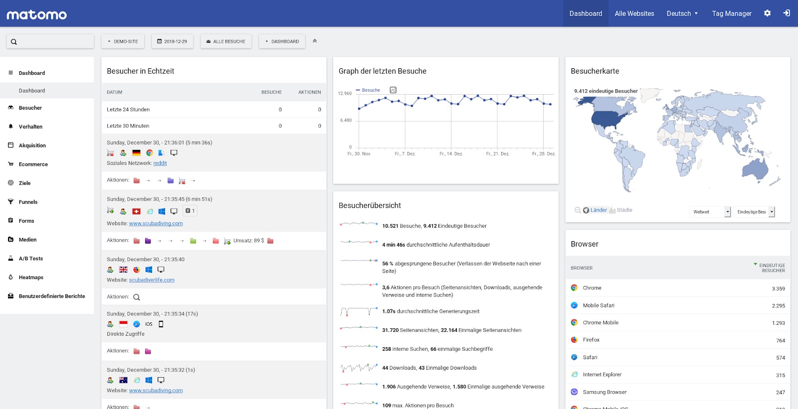 Matomo - open source alternative for Google Analytics