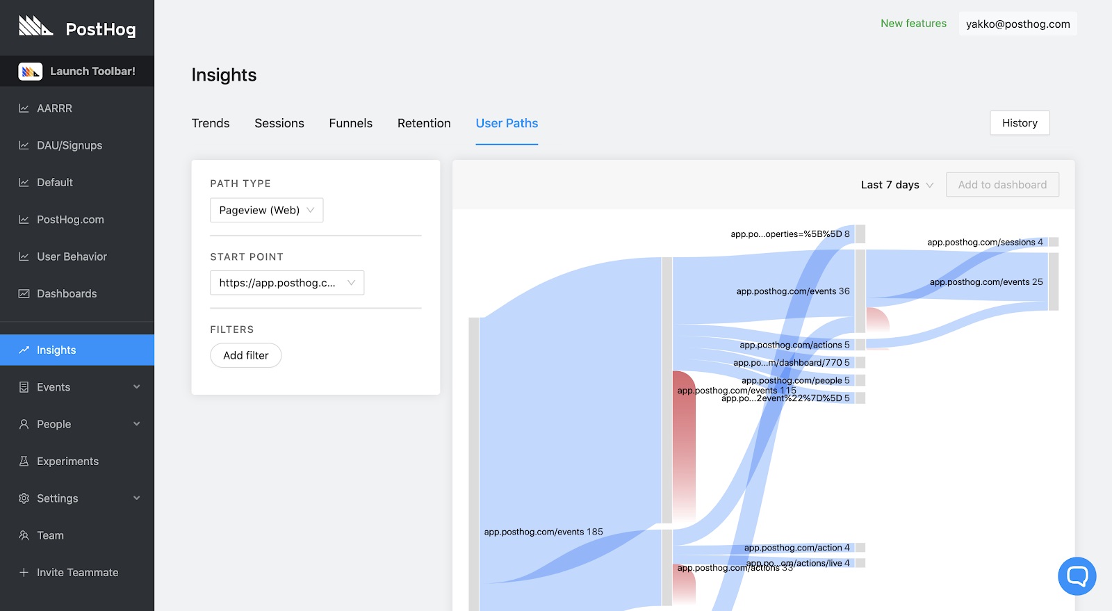 PostHog - open source alternative for Google Analytics