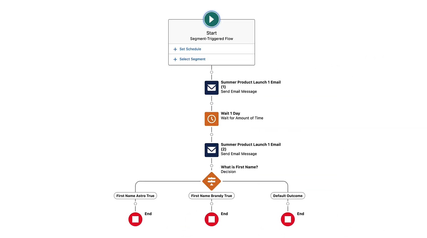 Marketing Cloud Growth - flow creation