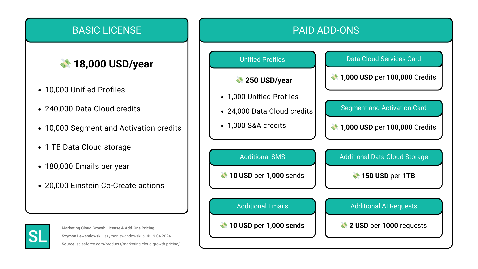 Marketing Cloud Growth - pricing