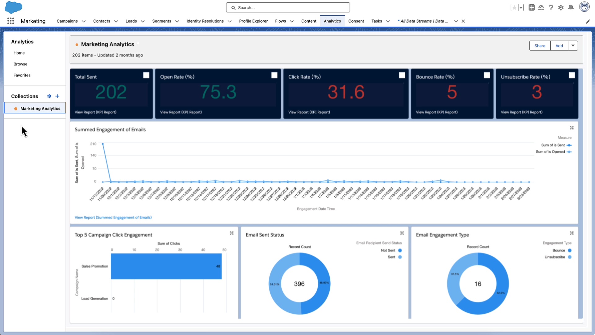 Marketing Cloud Growth - reporting