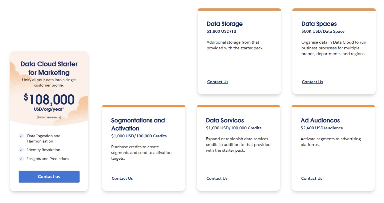 Data Cloud Pricing